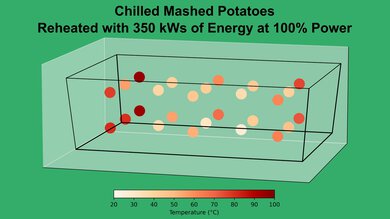 GE JVM6175SKSS Mashed Potato 100% Heatmap