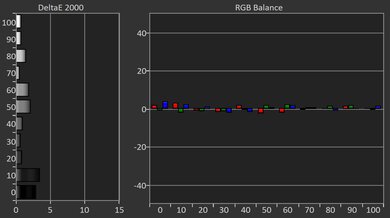 AWOL Vision LTV-3000 Pro Post White Balance Picture