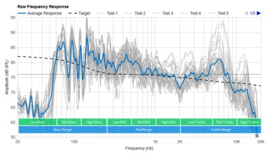 Yamaha MusicCast 50 Raw Frequency Response Graph