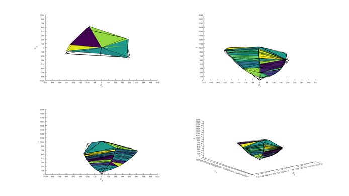 MSI Optix G27C Adobe RGB Color Volume ITP Picture