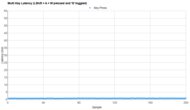 Wooting 60HE v2 Multi-Key Latency Graph