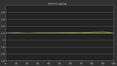 Hisense U65QF Post Gamma Curve Picture