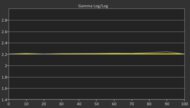 Hisense U65QF Post Gamma Curve Picture