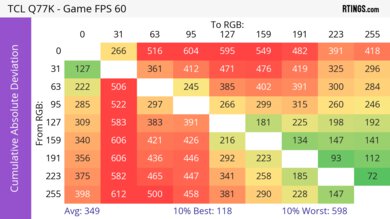 TCL Q77K CAD Heatmap 60Hz