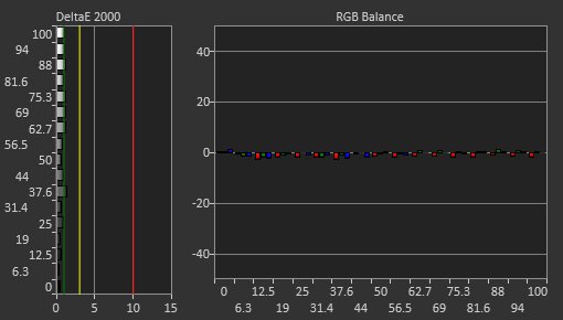 MSI Optix G27C6 Post Calibration Picture