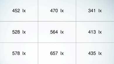 BenQ HT2050A Brightness Measurement Picture