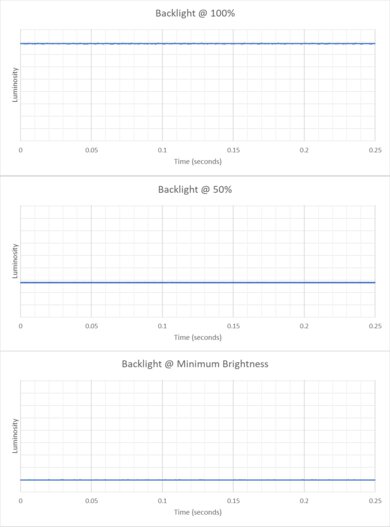 ASUS TUF Gaming A16 Advantage Edition (2023) Flicker Graph