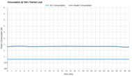 LG LW6023IVSM Consumption @ 100% Thermal Load