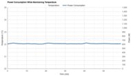 Hisense HAP0824TWD Power Consumption While Maintaining Temperature