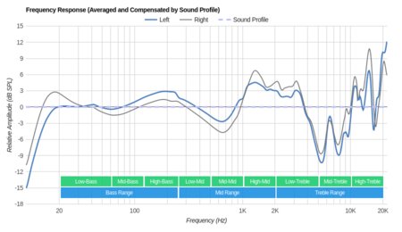 Audio-Technica ATH-ANC70 Peaks/Dips Graph