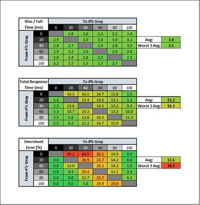 Acer Nitro XV252Q Fbmiiprx Response Time Table