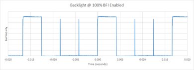 Samsung KU6600 BFI Frequency Picture