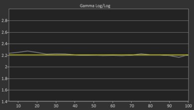 Samsung Q80B [Q80, Q80BD] QLED Pre Gamma Curve Picture
