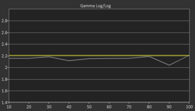 Sony A8G OLED Pre Gamma Curve Picture