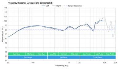 Samson SR850 Frequency Response