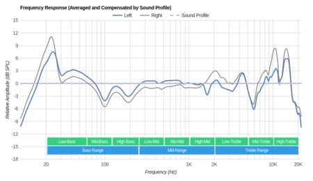 Plantronics Backbeat Pro Wireless 2014 Peaks/Dips Graph