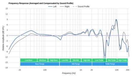 Sennheiser HD 201 Peaks/Dips Graph