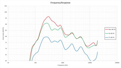 TCL UP130 Frequency Response Picture