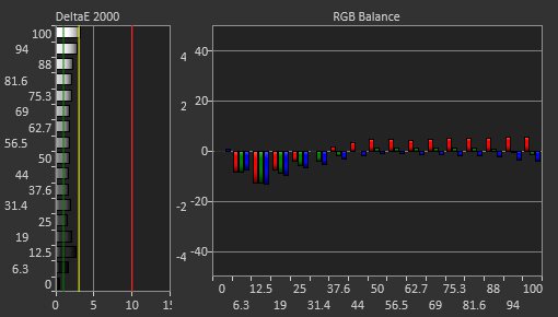 AOC Q27G40XMN Pre Calibration Picture