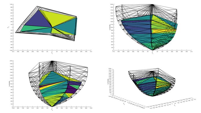 LG 27GX700A-B Rec. 2020 Color Volume ITP Picture