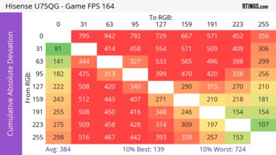 Hisense U75QG CAD Heatmap Max Refresh