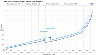 SteelSeries Rival 3 Gen 2 Actuation Graph