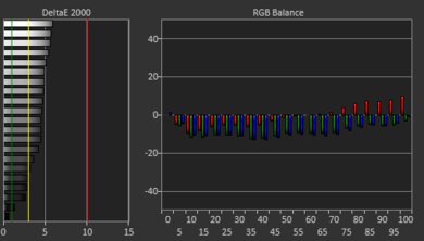 Lenovo Yoga 7i 14 (2021) White Balance Screencap