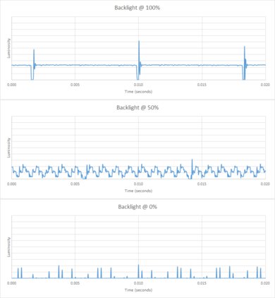 Samsung QN900B 8K Backlight chart