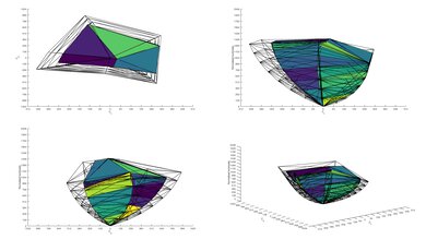 LG NANO90 2021 2020 Color Volume ITP Picture