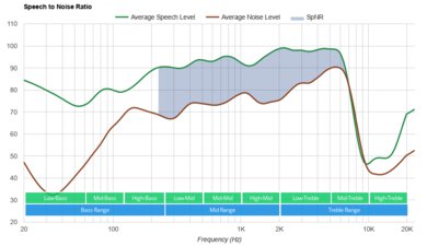Jabra Elite 5 True Wireless SpNR