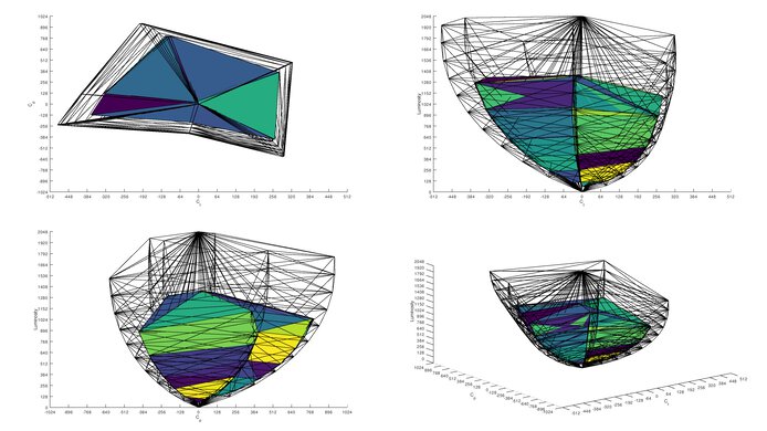 ASUS TUF Gaming VG27AQL1A Rec. 2020 Color Volume ITP Picture