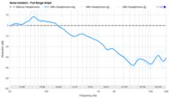 Noise Isolation - Full Range Graph
