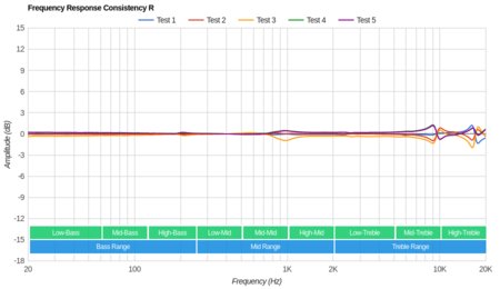 Samsung U Flex Wireless Consistency R
