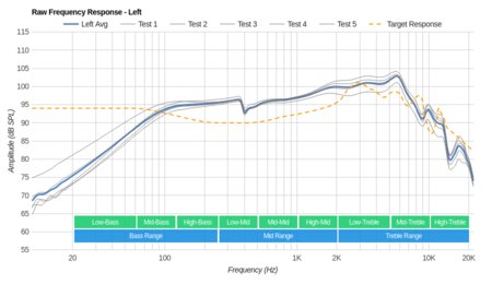 Bang & Olufsen Earset 3i Raw FR L