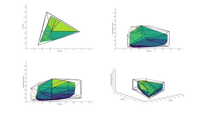 LG UH6550 P3 Color Volume Picture