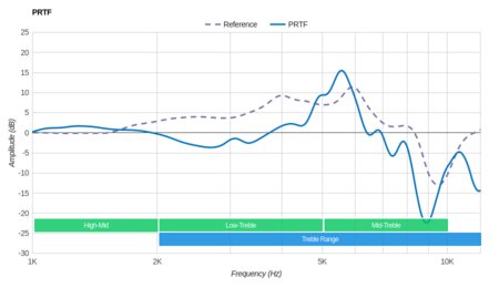 Nura Nuraphone Wireless PRTF