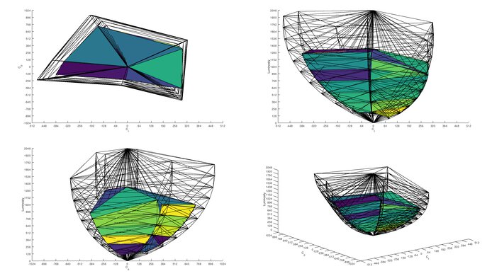 Dell U2723QE Rec. 2020 Color Volume ITP Picture
