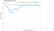 ASUS Vivobook S 16 Flip TP3604 (2023) Performance Over Time Graph