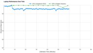 ASUS ROG Zephyrus G14 (2024) Performance Over Time Graph