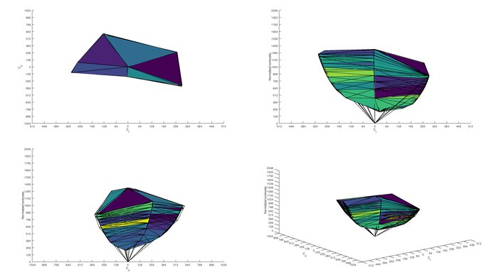 ASUS ROG Swift 360Hz PG259QN sRGB Color Volume ITP Picture