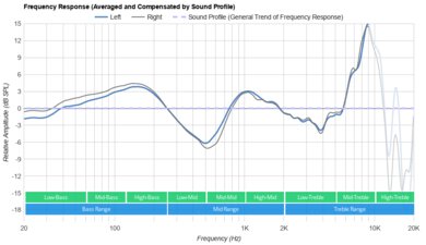 Skullcandy Riff Wireless 2 Peaks/Dips Graph