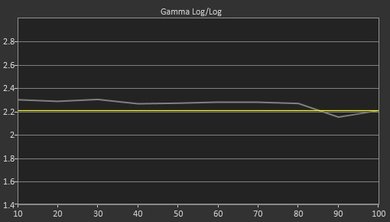 Sony X850E Pre Gamma Curve Picture