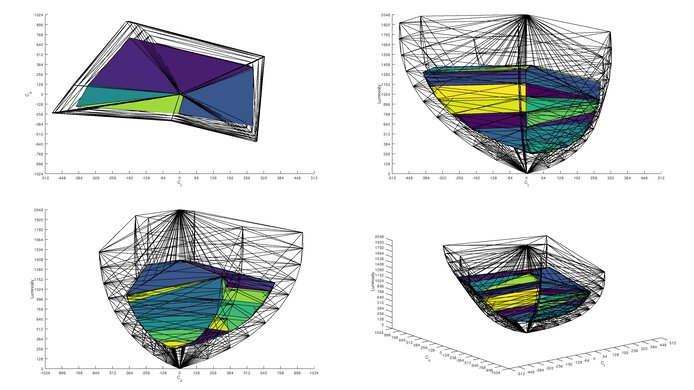 LG 27GR93U-B Rec. 2020 Color Volume ITP Picture