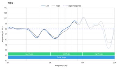 Audio-Technica ATH-M50xBT2 Wireless Treble