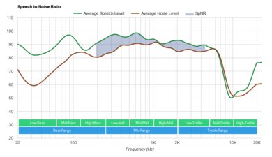Skullcandy Indy Evo True Wireless SpNR