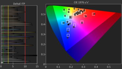 Sony BRAVIA 2 II HDR Post Color Picture