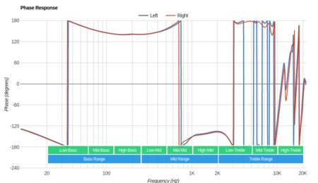 Jabra Elite 25e Wireless Phase Response