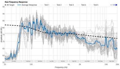 Anker Soundcore Rave Neo 2 Raw Frequency Response Graph