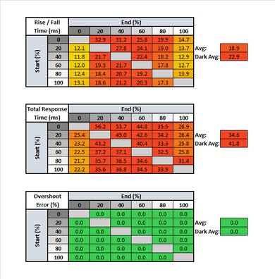 MSI Optix MAG161V Response Time Table