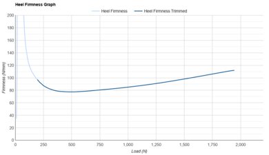 adidas Runfalcon 6 CLOUDFOAM Heel Firmness Graph